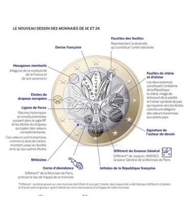SERIE FRANCIA 2022 39,89