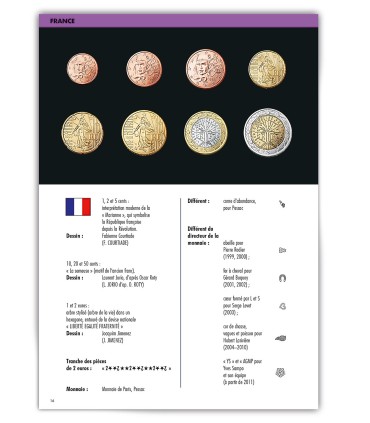 Livro Leuchtturm Euro 2023 €17.95