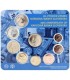BU SLOWAKEI 2023 - 30 JAHRE NATIONALBANK  31,49 €