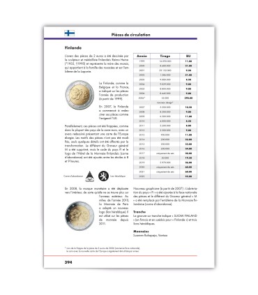 Offerte Boek 2 Euro 2024 €12,95