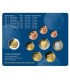 BU ALLEMAGNE 2024  27,95 €