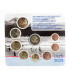 BU Slowakije 2025 boxed set - IJshockey €30,95